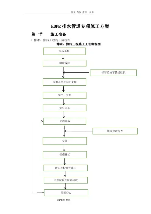 HDPE排水管道专项工程施工方案