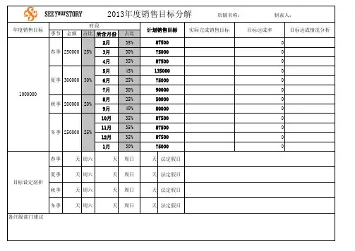 年度、季度销售目标分解表模板