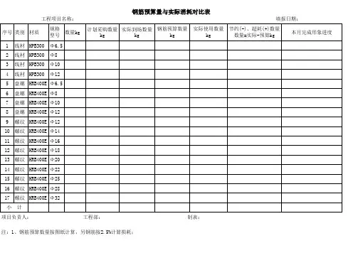 钢筋预算量与实际消耗对比表