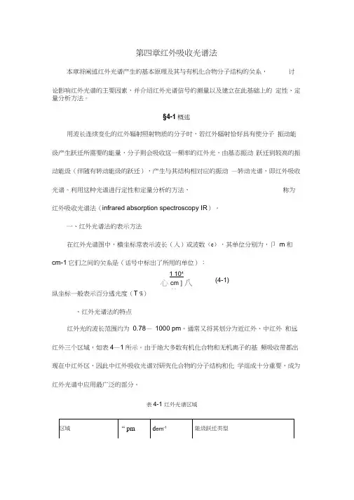 红外吸收光谱法