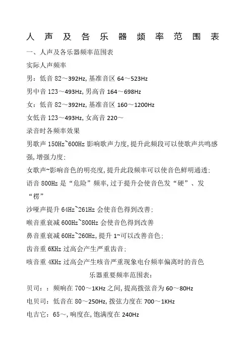 人声及各乐器频率范围表