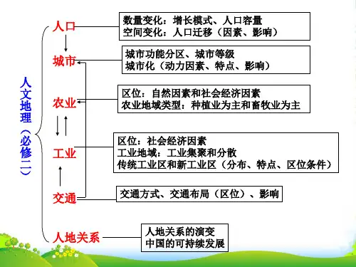 人教版高中地理必修(二) 1.1人口的数量变化 课件(共39张PPT)