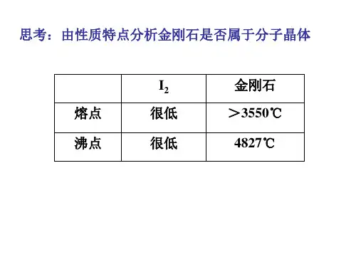 原子晶体