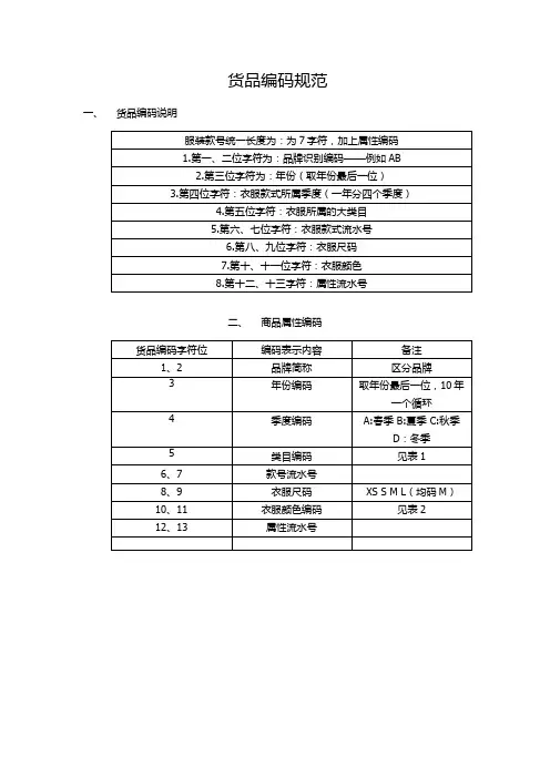 服装编码规则