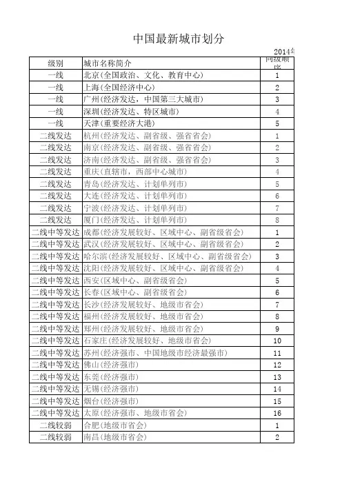 中国最新城市划分2014年3月30日