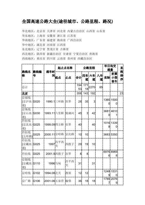 全国高速公路大全