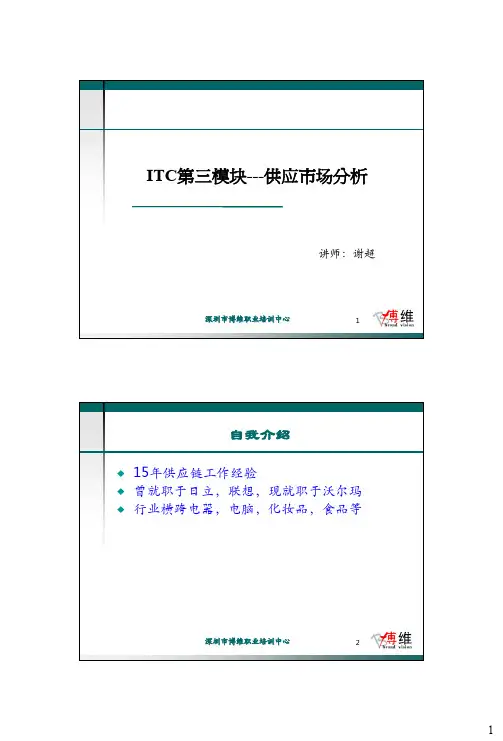 供应市场分析