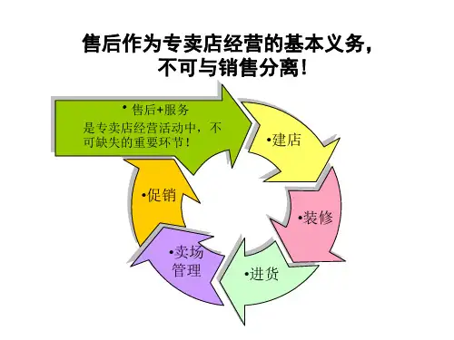 售后流程讲解5-23(1)17页