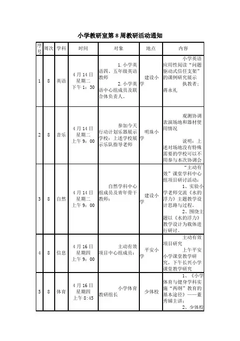 小学教研室第8周教研活动通知 2