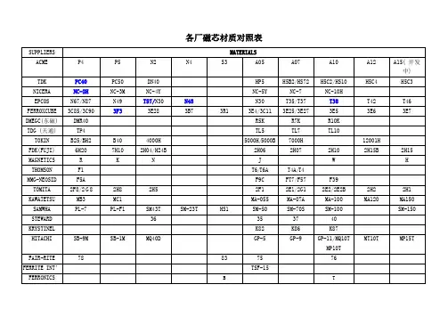 各厂磁芯材质对照表