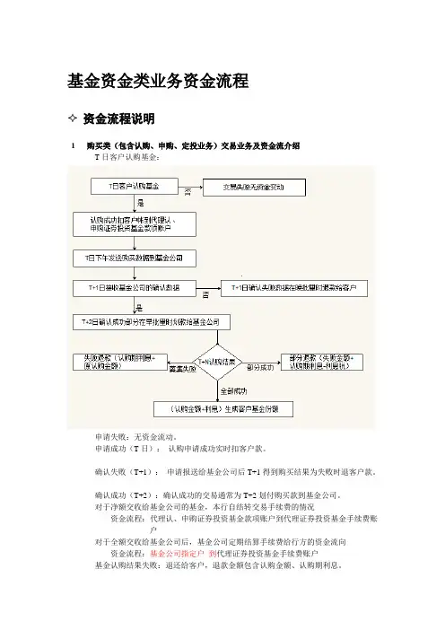 基金代销资金清算流程