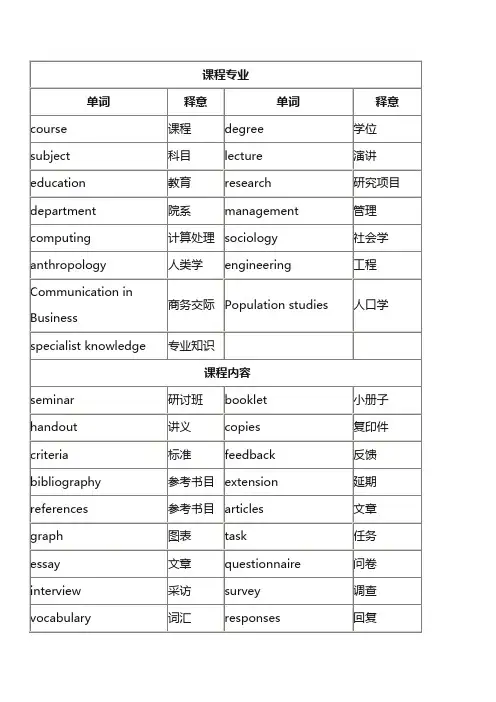 雅思听力单词