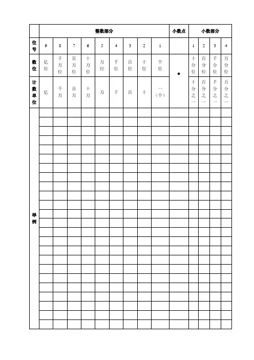 小学数学 数位顺序表(含小数位)