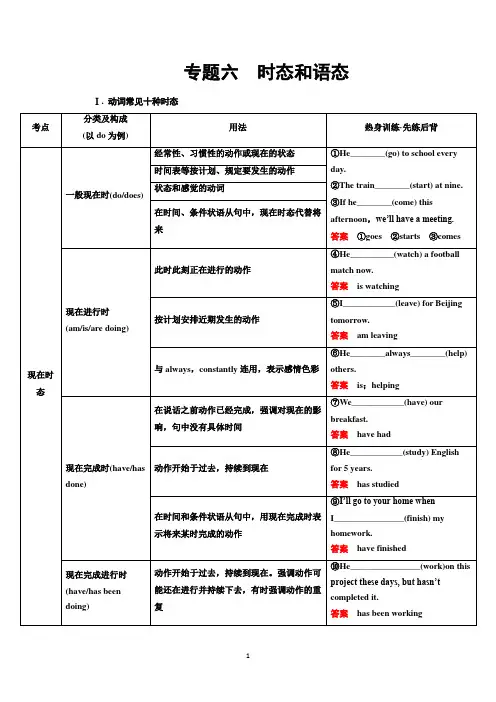2017届高三英语二轮高考专题辅导与训练：专题六 时态和语态 Word版含答案