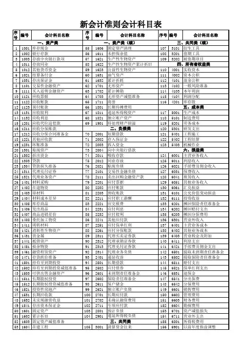中级财务会计课件-会计准则会计科目表(完整版156个)