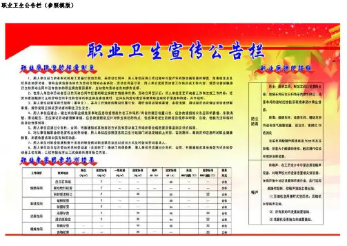 职业卫生公告栏 模板