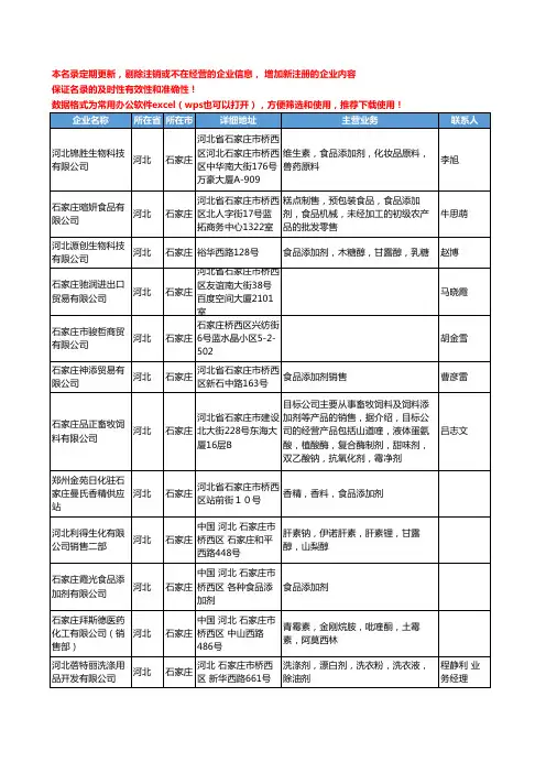 2020新版河北省食品添加剂工商企业公司名录名单黄页联系方式大全561家