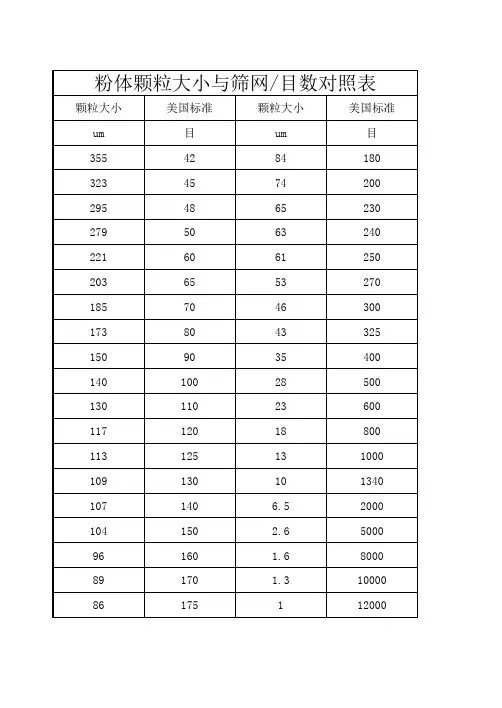 粒径大小对照表