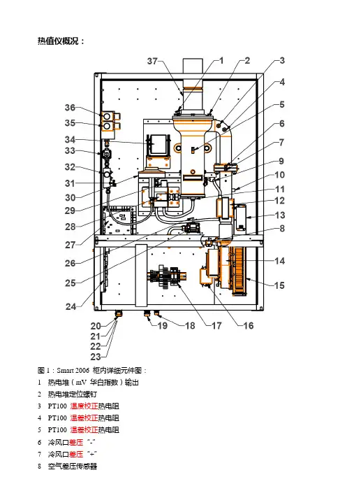 Smart 2006 用户手册(中文)