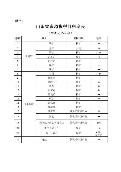 山东资源税税目税率表