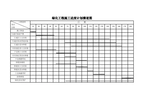 绿化工程施工进度计划横道图