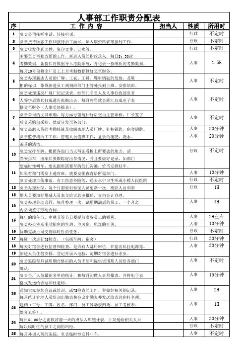 人事部工作职责分配表