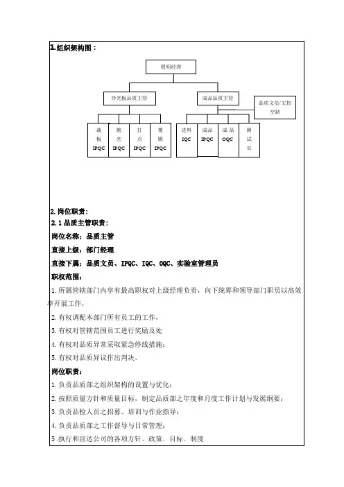 组织架构图