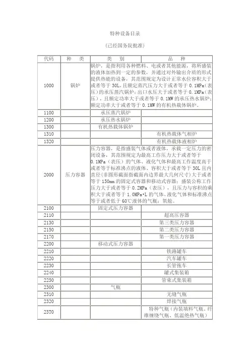 特种设备最新目录2014