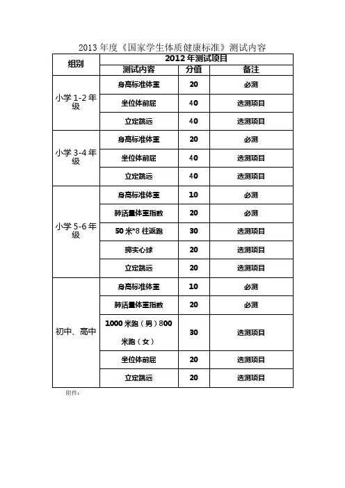 2013年度《国家学生体质健康标准》测试内容