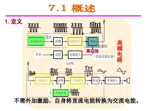 高频电子线路第四版第7章 正弦波振荡器