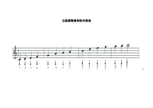 五线谱简谱音阶对照表