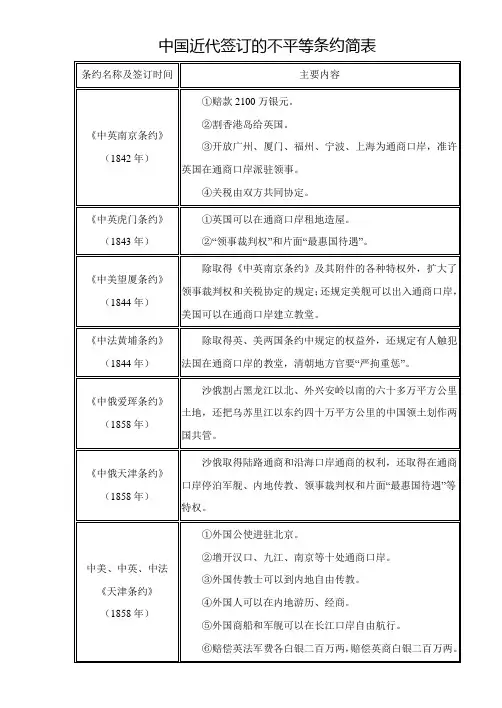 中国近代签订的不平等条约简表