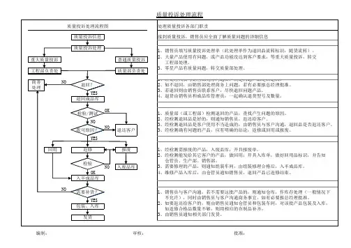 退货流程图