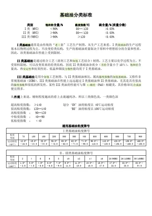 基础油分类标准 2