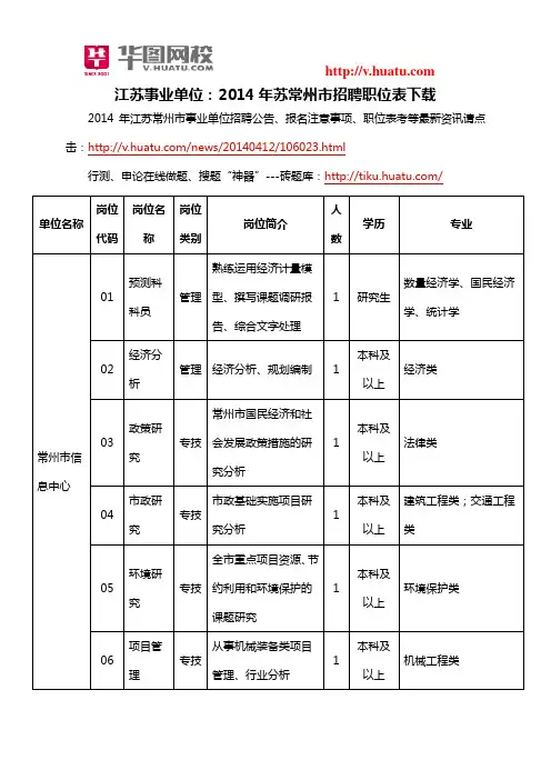江苏事业单位：2014年苏常州市招聘职位表下载