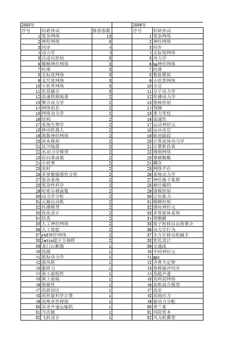 【国家自然科学基金】_网络动力学_基金支持热词逐年推荐_【万方软件创新助手】_20140801