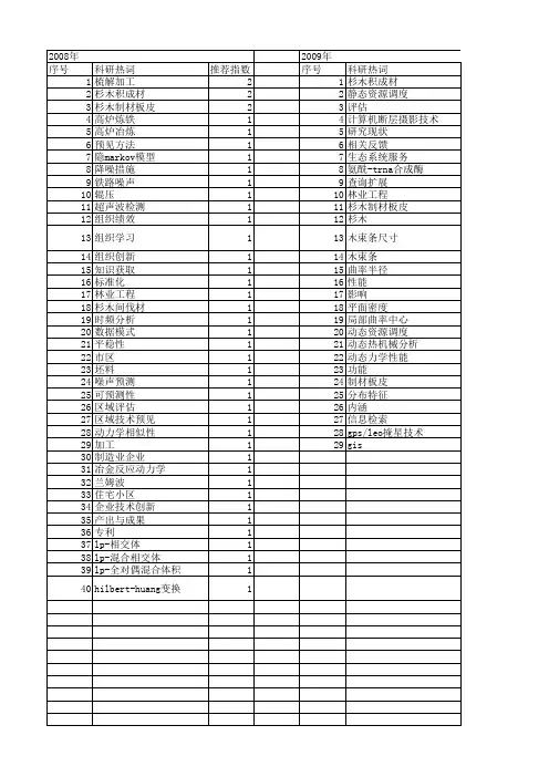 【浙江省自然科学基金】_科技成果_期刊发文热词逐年推荐_20140813