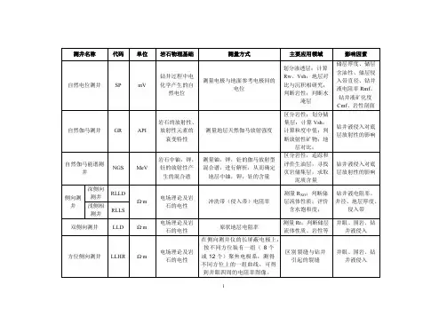 常用测井方法总结