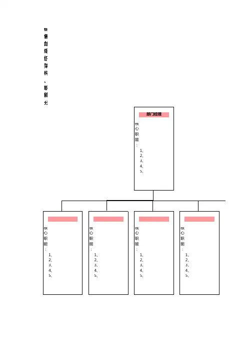 销售团队业绩倍增  06  销售部组织架构、职能分工