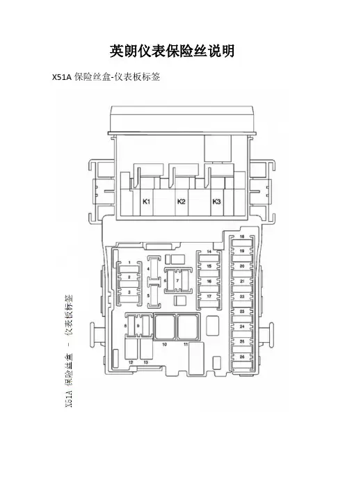 英朗仪表保险丝说明