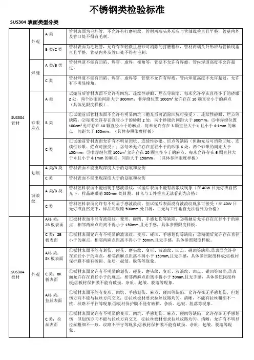 不锈钢检验标准