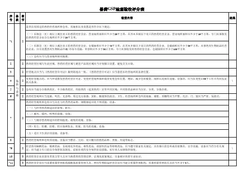 兽药GSP检查验收评分表