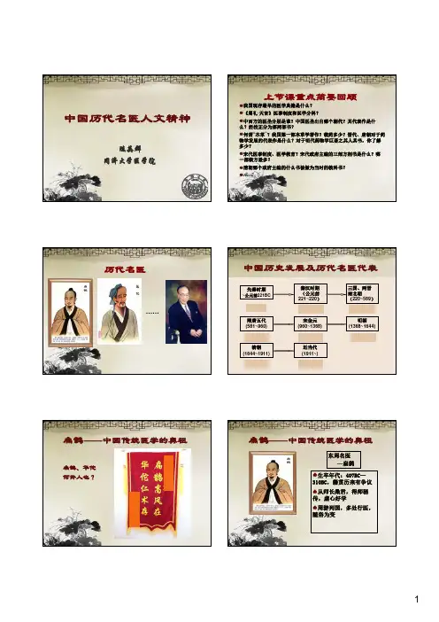 第二讲:历代名医人文精神介绍