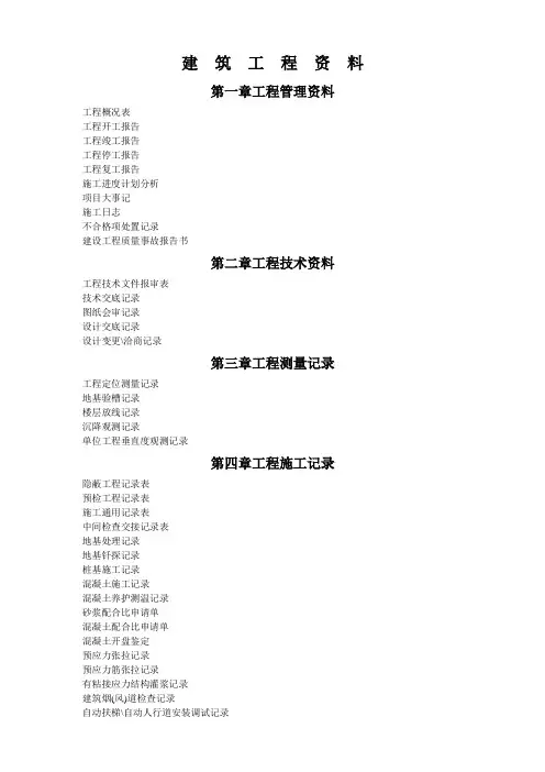 建筑工程资料目录(全套)