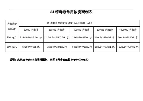 84消毒液常用浓度配制表