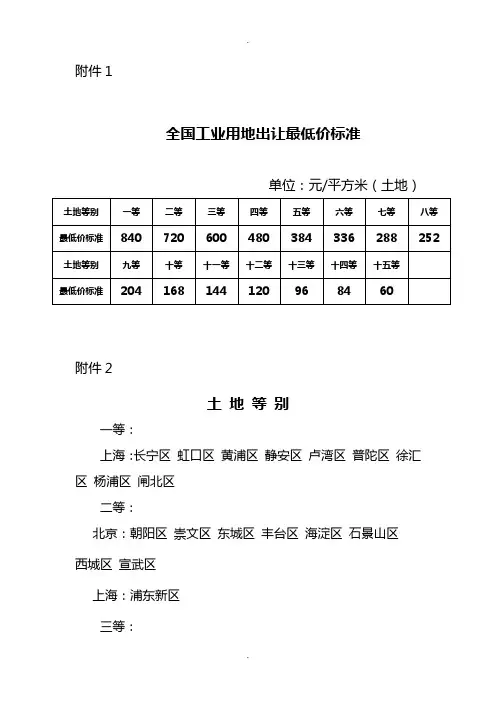 全国工业用地出让最低价标准..