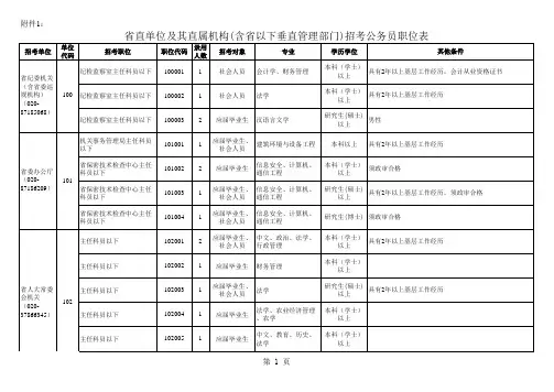 09省直机关及其直属机构(含省以下垂直管理部门)招考公务员职位表.xls