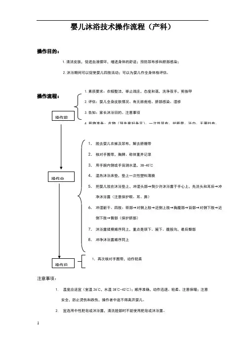 婴儿沐浴技术操作流程