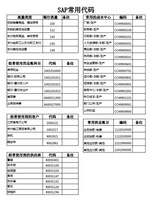 常用代码