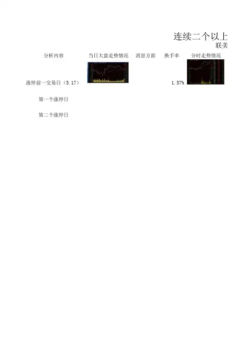 涨停,跌停板分析